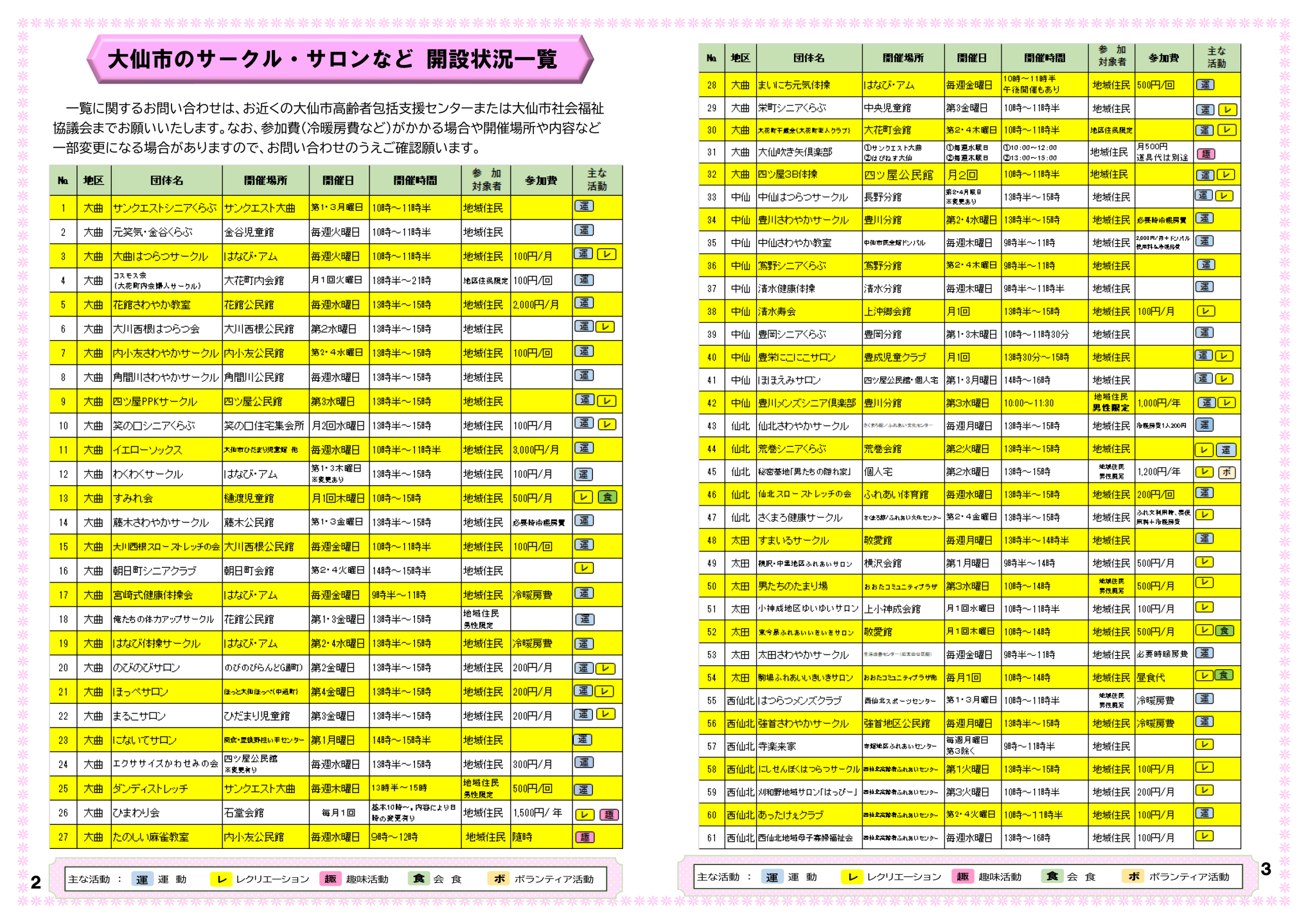 大仙市のサークル、サロンなどの開設状況一覧表、3ページ目